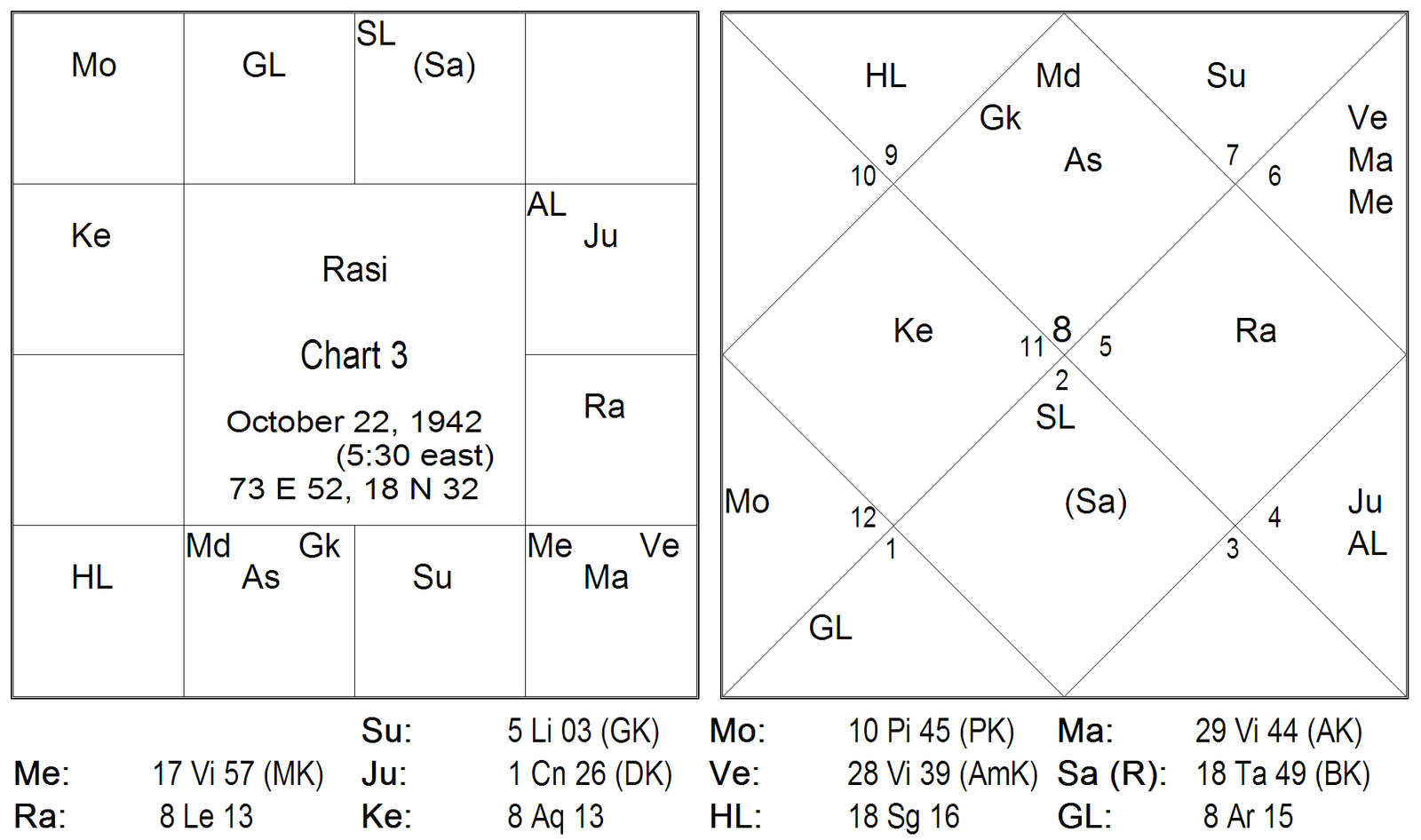 Mars In Virgo
