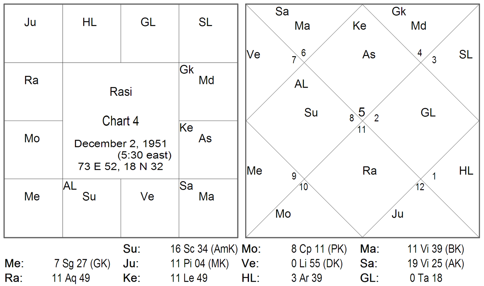 Mars In Virgo