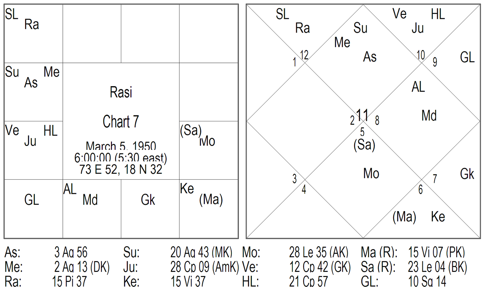 Mars In Virgo