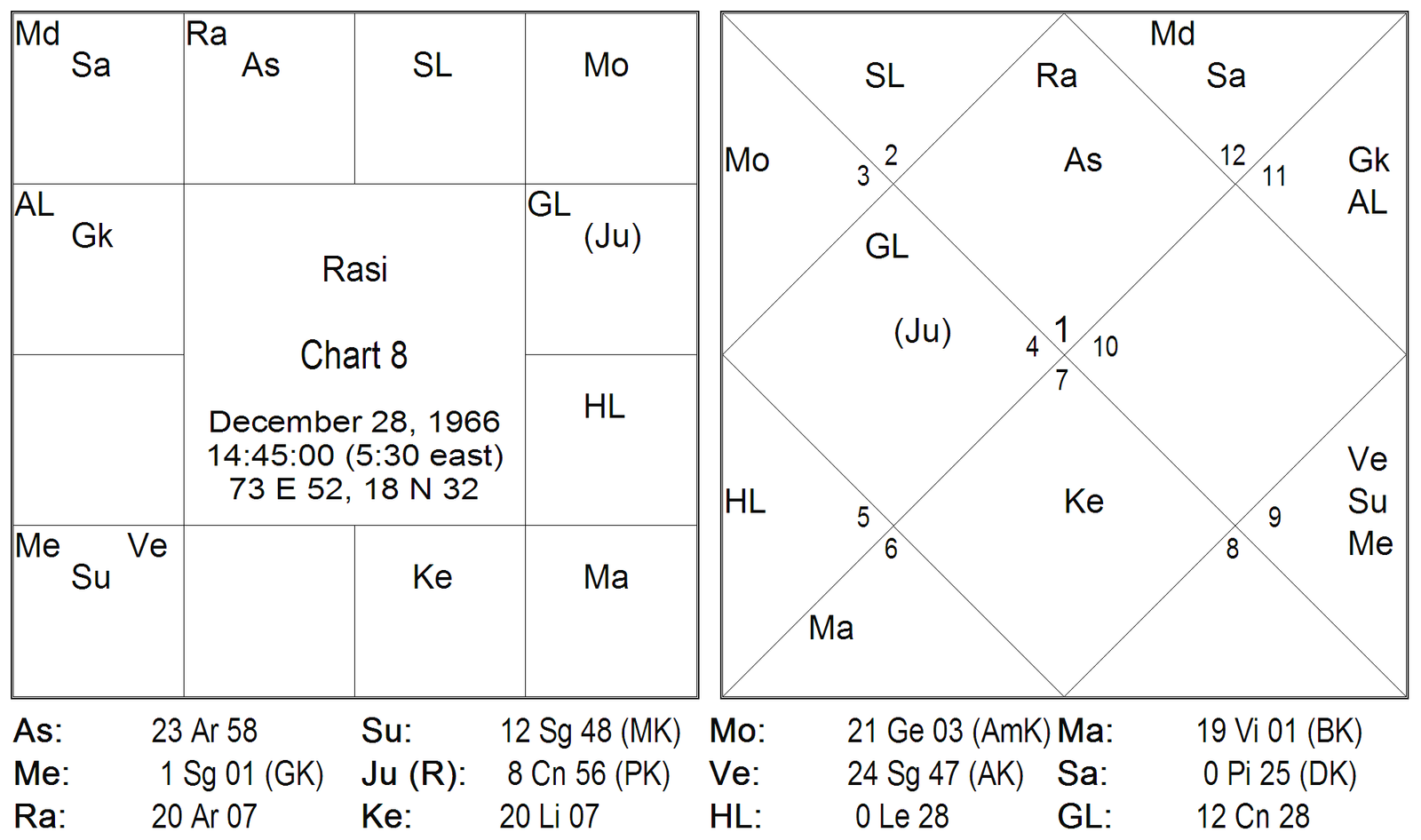 Mars In Virgo by Va. Da. Bhatt, India 8 Mars In Virgo