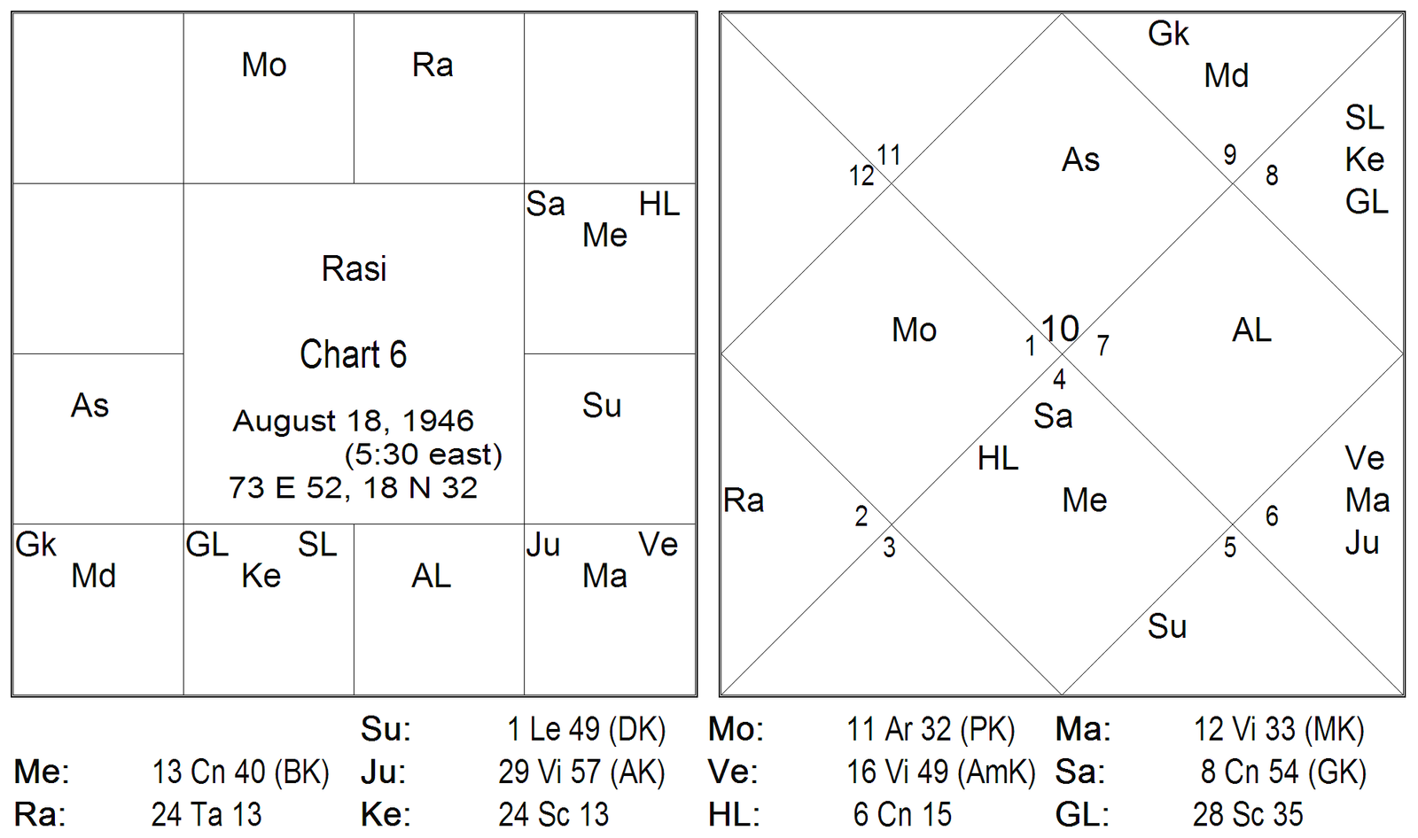 Mars In Virgo