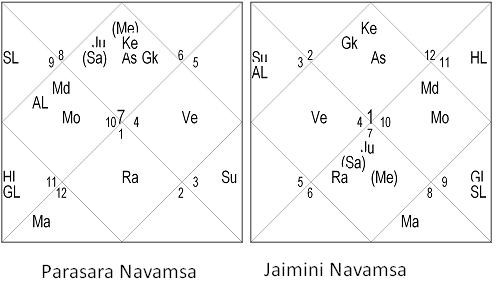 Real Jaimini Navamsa Revealed - 1 2