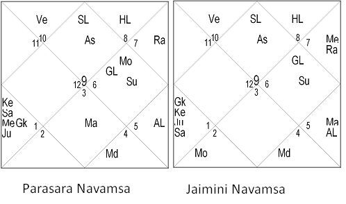 Real Jaimini Navamsa Revealed - 1 3