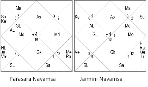 Real Jaimini Navamsa Revealed - 1