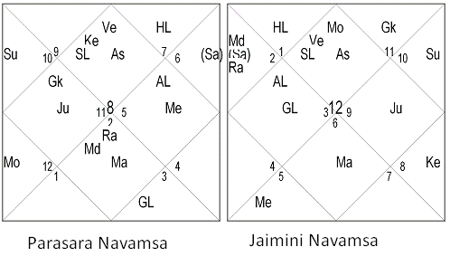 Real Jaimini Navamsa Revealed - 1 5