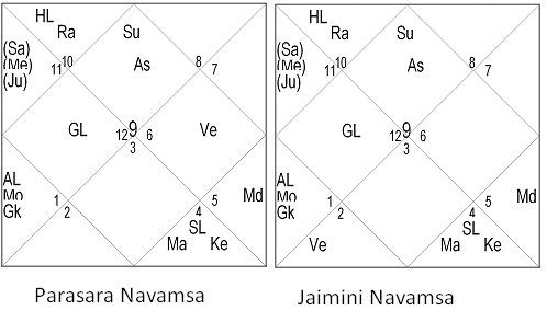 Real Jaimini Navamsa Revealed - 1 6