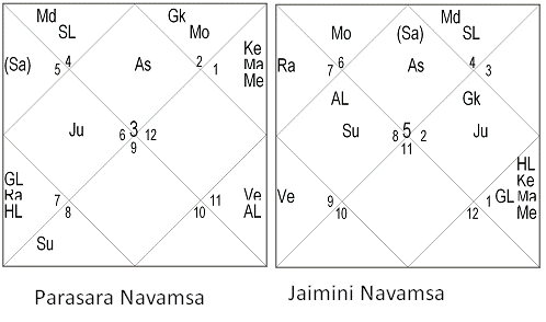 Real Jaimini Navamsa Revealed - 1 7