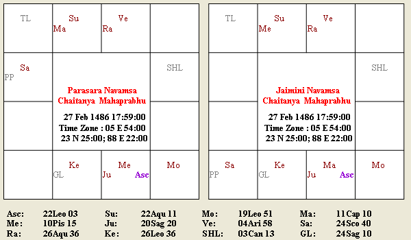Real Jaimini Navamsa Revealed – 1