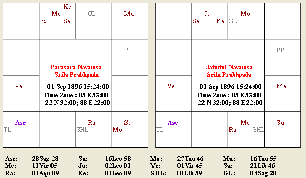 Real Jaimini Navamsa Revealed – 1 3