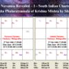 Real Jaimini Navamsa Revealed – 1 - South Indian Charts An Analysis Based on Jyotisha Phalaratnamala of Krishna Mishra by Shanmukha, India 5 Real Jaimini Navamsa Revealed – 1