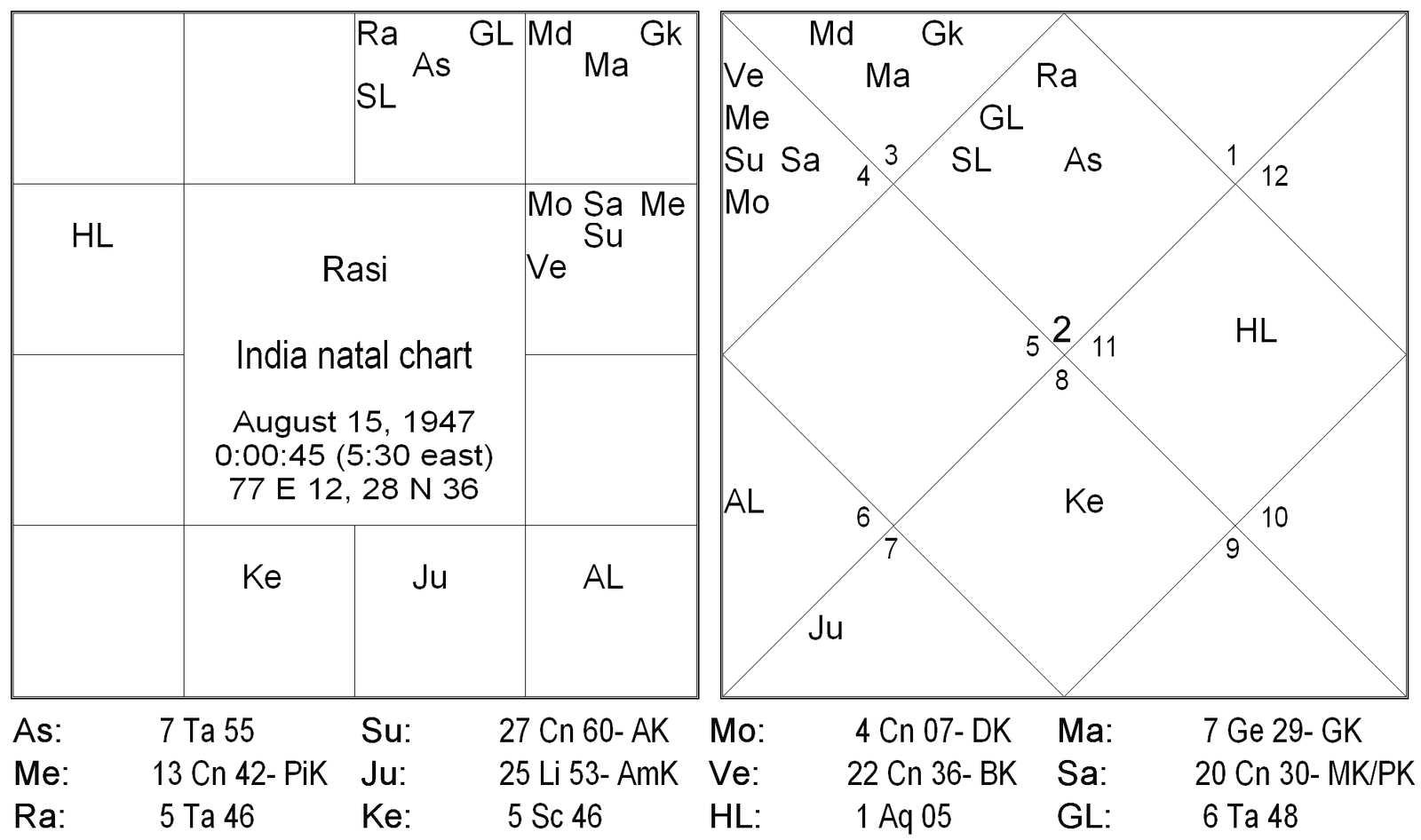 Rudra’s Army Attacks Mumbai A Study of Terrorism in Mundane Astrology by Robert A. Koch, USA 1 Study of Terrorism in Mundane Astrology