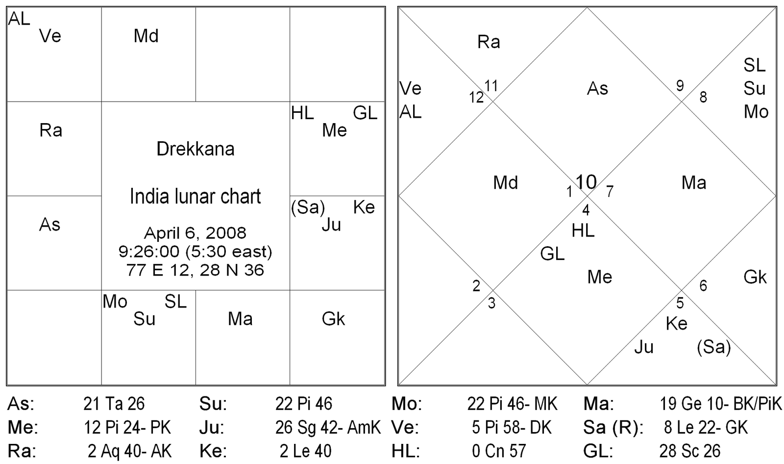 Rudra’s Army Attacks Mumbai A Study of Terrorism in Mundane Astrology by Robert A. Koch, USA 3 Study of Terrorism in Mundane Astrology 3