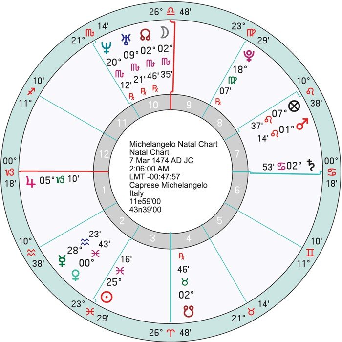 The Divine Michelangelo 1