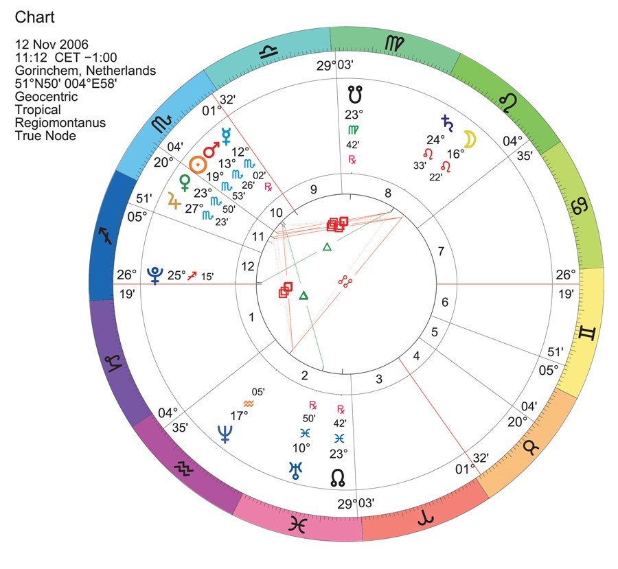 Traditional Medical Astrology by Oscar Hofman, Netherlands 1 Traditional Medical Astrology 1