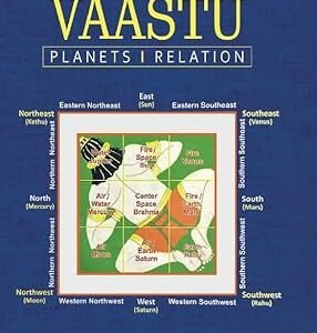 Vaastu Planets : Relation [BNP]