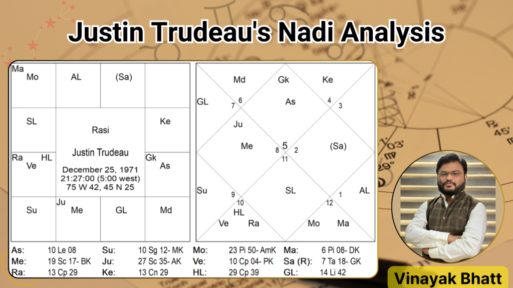 Justin Trudeau's Nadi Analysis