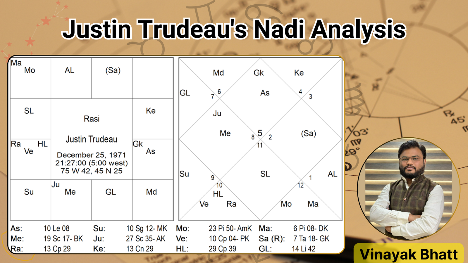 Justin Trudeau's Nadi Analysis