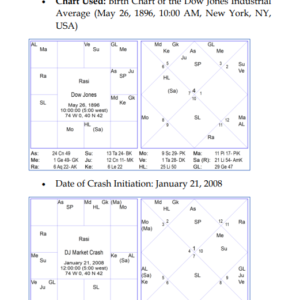 Stock Market Using Vedic Astrology for Beginners by Vinayak Bhatt (SA) 9 Stock Market Using Vedic Astrology for Beginners by Vinayak Bhatt