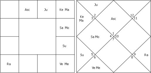 Decoding Rishi's Predictions- Bhrigu & Nandi Nadi
