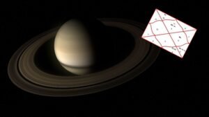 Bhrigu Nandi Nadi Astrology Course 9 Saturn