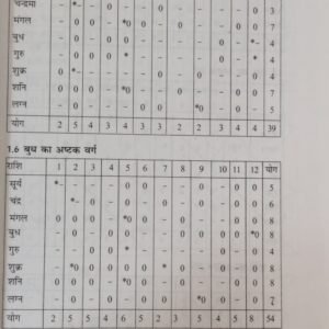 Ashtakvarga Siddhant evam Phalit (AP) 4 Ashtakvarga Siddhant evam Phalit