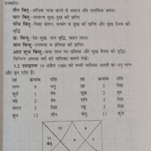 Ashtakvarga Siddhant evam Phalit (AP) 6 Ashtakvarga Siddhant evam Phalit