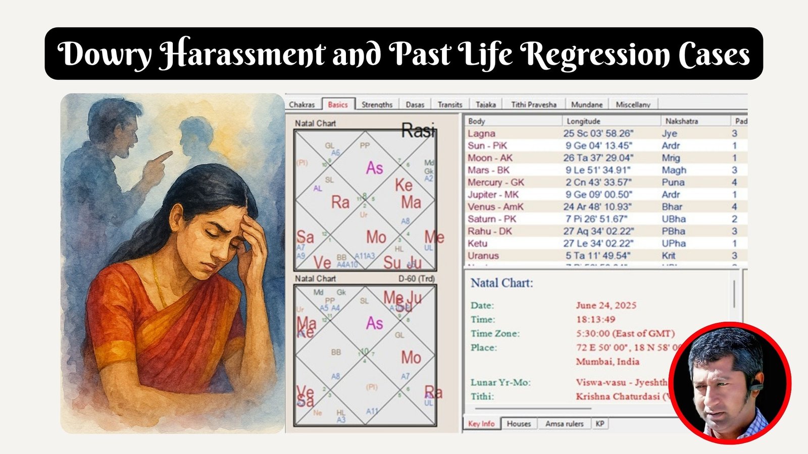 Dowry Harassment and Past Life Regression Cases by Sunil John