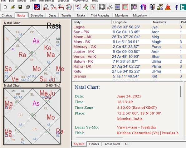 Prashna Chart 01