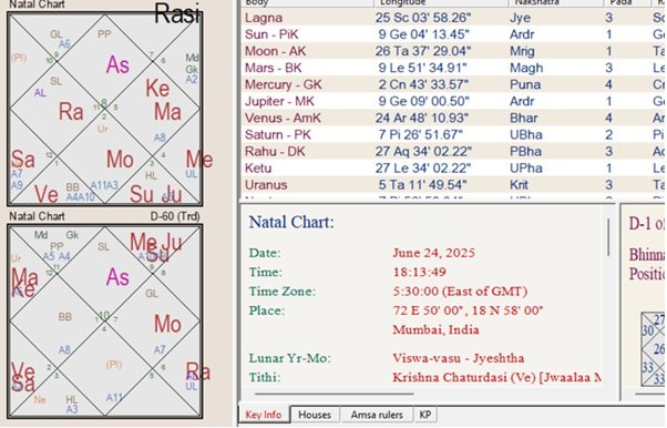 Prashna Chart 02