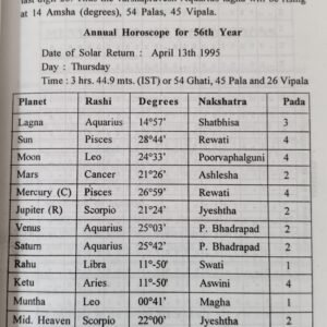 Tajikshashtra A Guide to Annual Horoscope Or Varshphal (AP) 3 Tajikshashtra A Guide to Annual Horoscope Or Varshphal