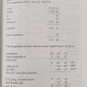Tajikshashtra A Guide to Annual Horoscope Or Varshphal (AP) 5 Tajikshashtra A Guide to Annual Horoscope Or Varshphal