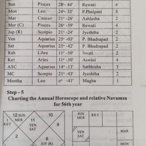 Tajikshashtra A Guide to Annual Horoscope Or Varshphal (AP) 7 Tajikshashtra A Guide to Annual Horoscope Or Varshphal