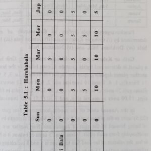Tajikshashtra A Guide to Annual Horoscope Or Varshphal (AP) 6 Tajikshashtra A Guide to Annual Horoscope Or Varshphal
