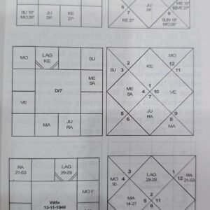 Advance Technique Of Astrological Prediction (Part-ll) (MNK) 5 Advance Technique Of Astrological Prediction