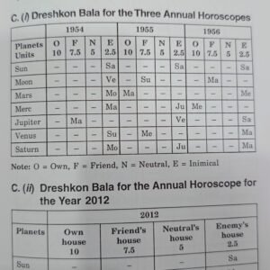 Annual Horoscopy (MNK) 5 Annual Horoscopy