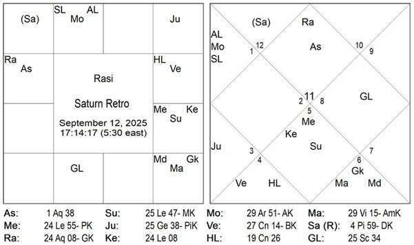 Prashna Astrology 001